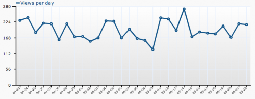 wordpresscom-stats